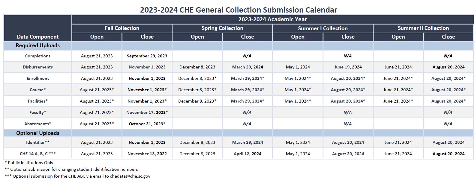 2023-2024 Data Submission Calendar