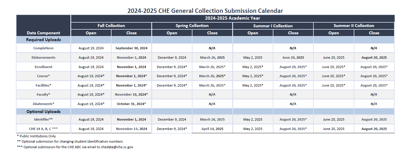 2024-2025 Submission Dates