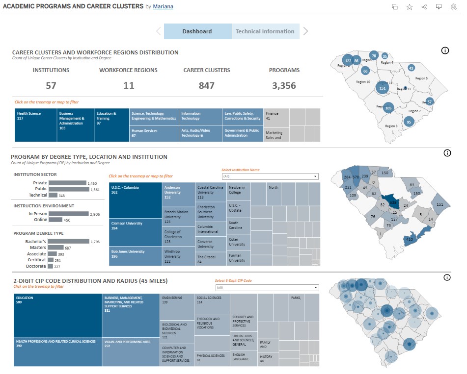 Academic Programs and Career Clusters Dashboard Graphic