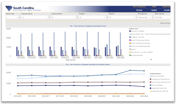 Link to Completion Data