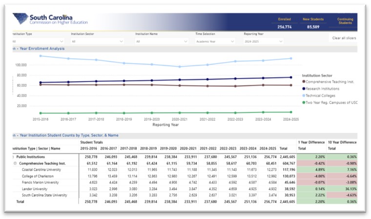 Link to Enrollments Data