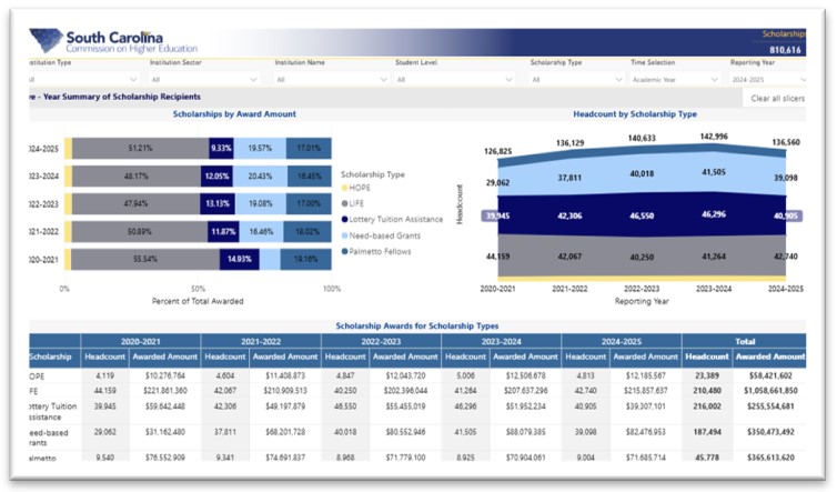 Link to Scholarship Data