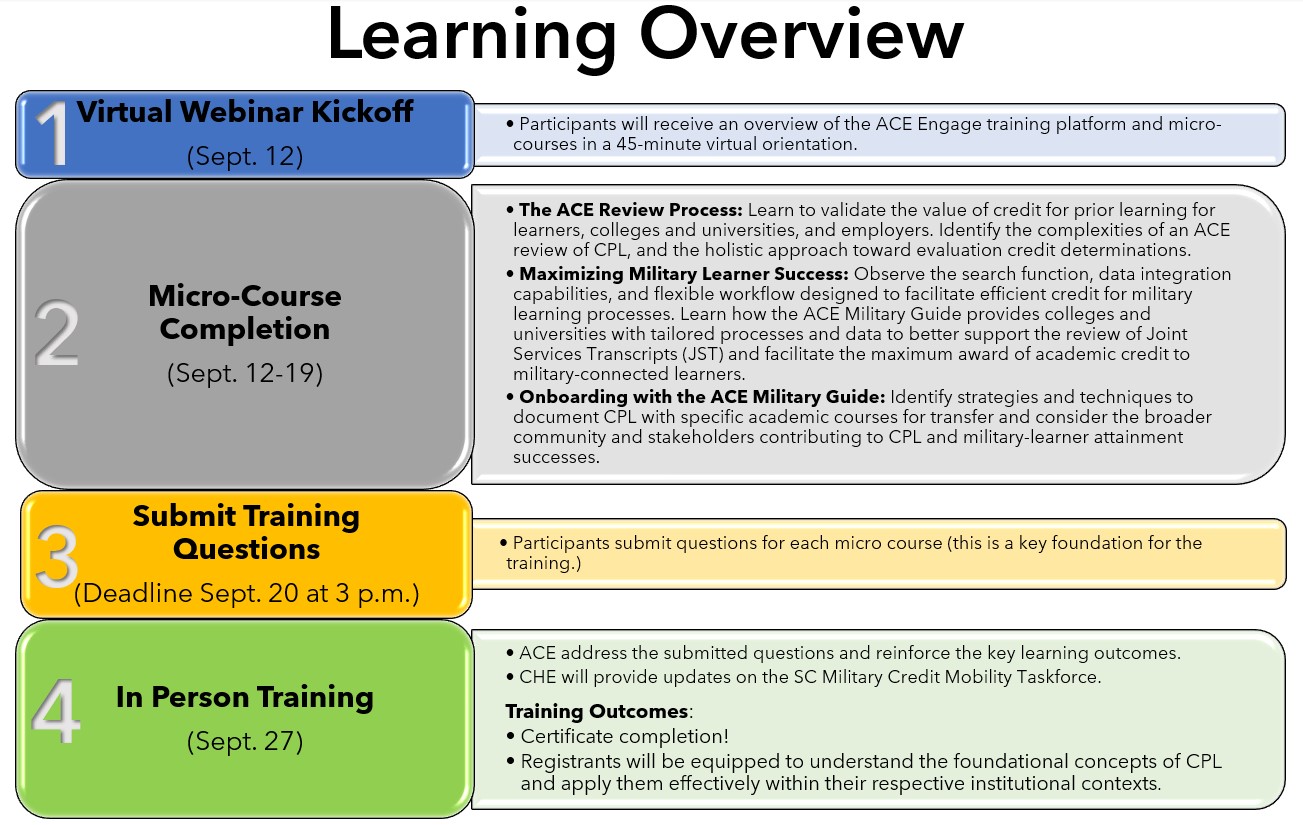 CPL Training Overview Graphic
