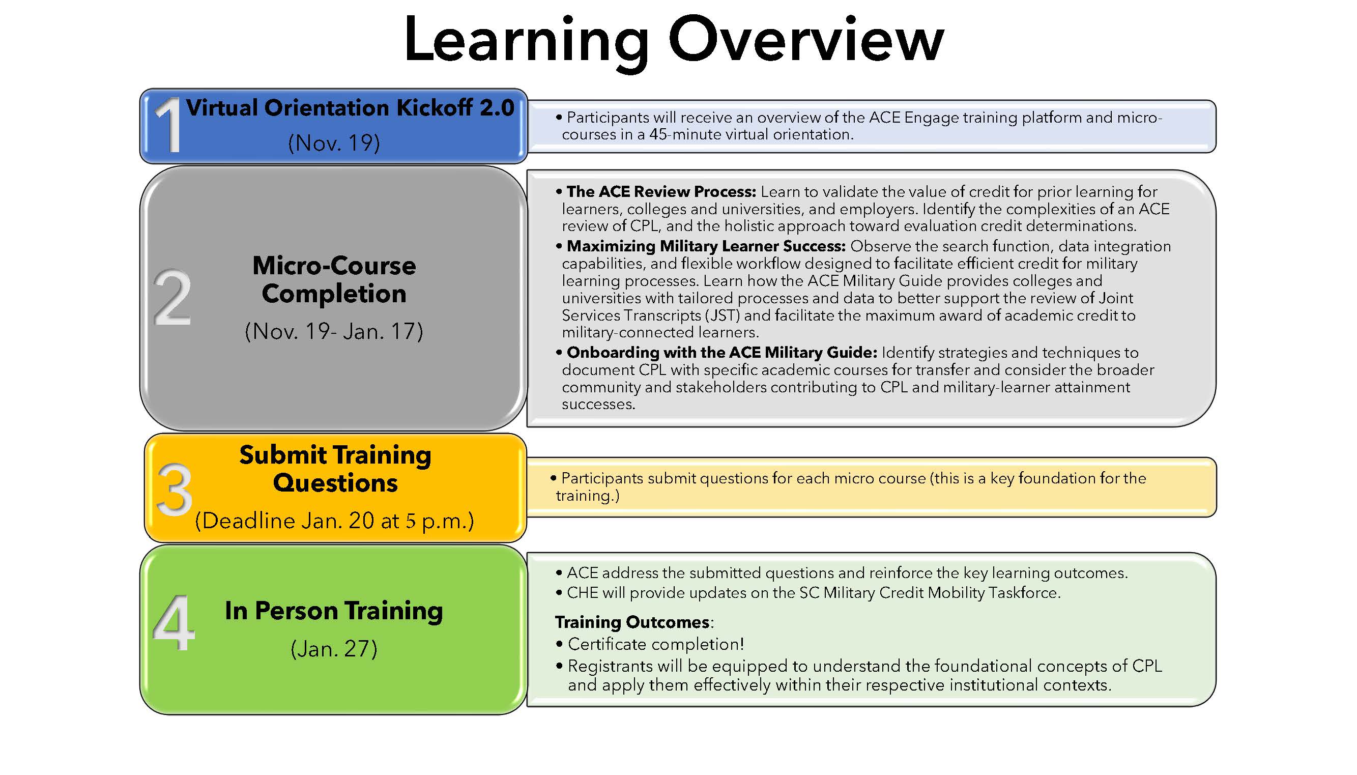 CPL Learning Overview Graphic