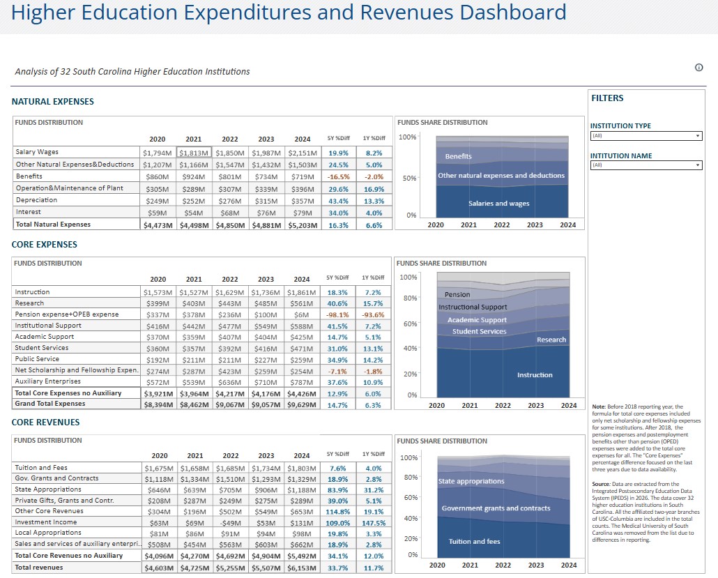E+R  Dashboard Thumbnail
