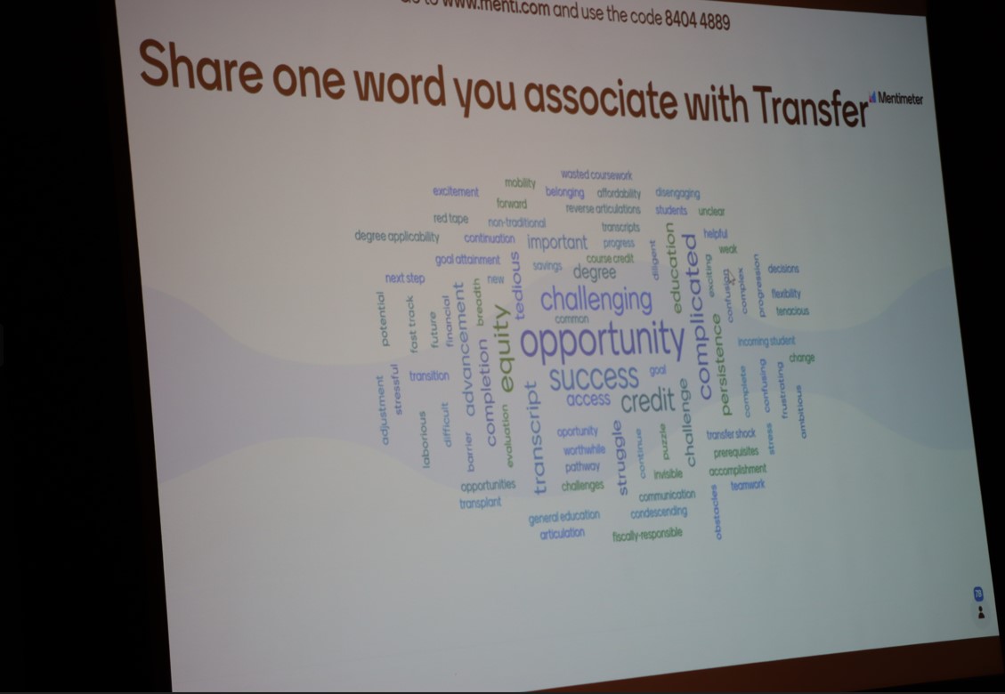 A word map of transfer.