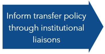 Graphic: Transfer Liasons