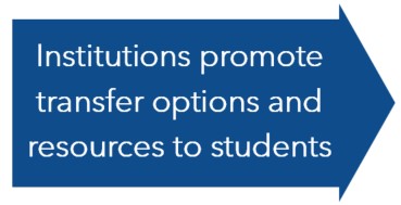 Graphic: Institutions educate students on transfer options