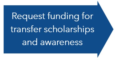 Graphic: Fund transfer scholarships and transfer awareness campaign