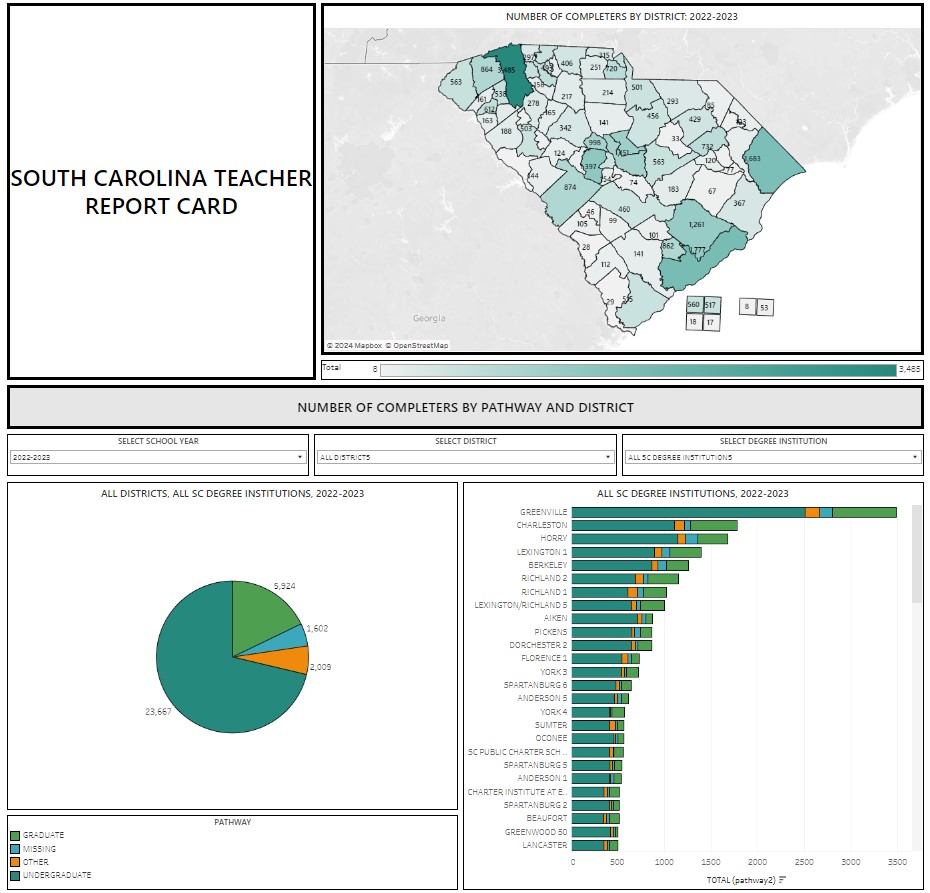 Link to SC Educator Preparation Programs Dashboard (External)