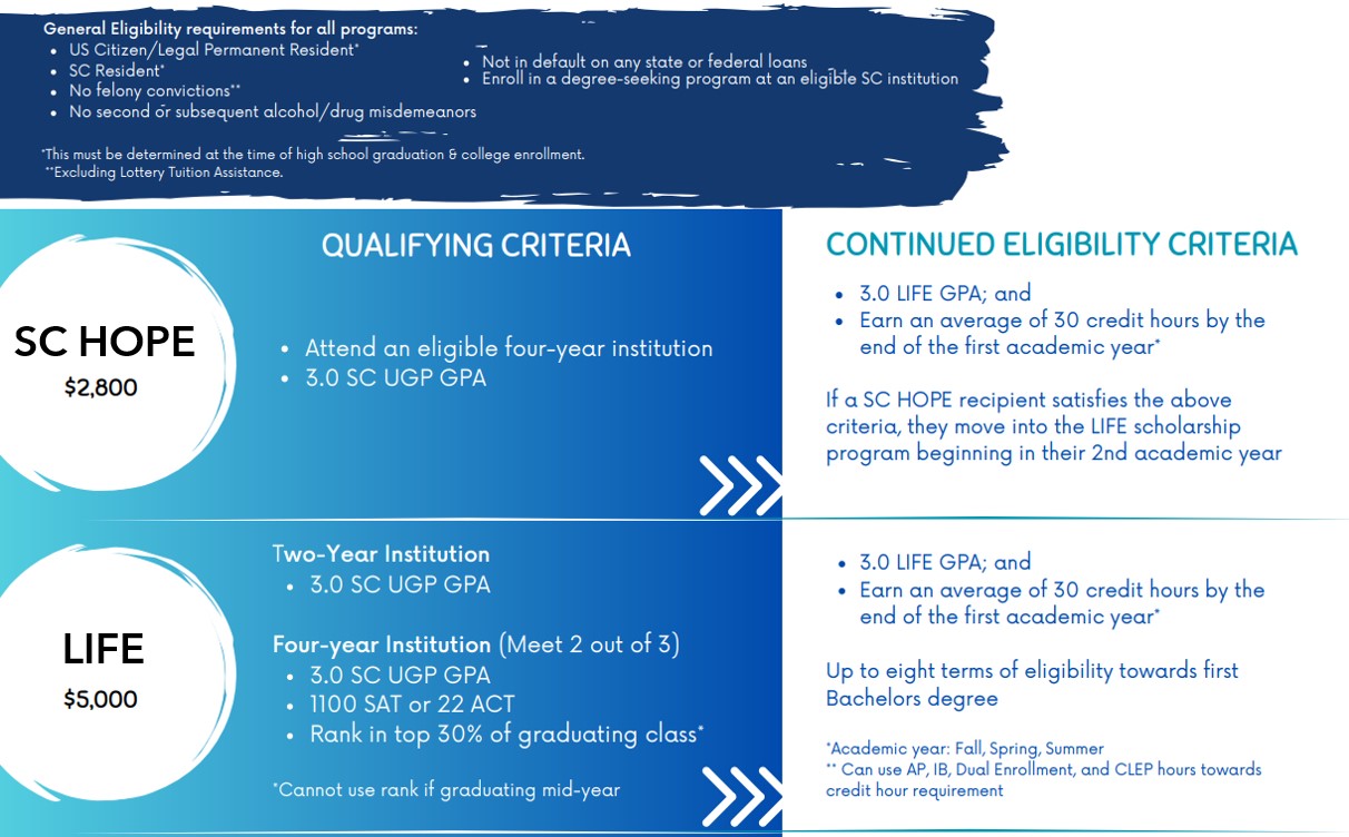 Scholarships Graphic 1