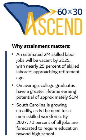 Why Attainment Matters Graphic